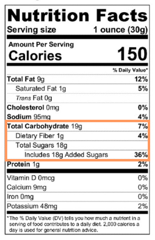 carbohydrate_subtypes.jpg